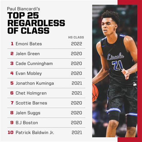 college basketball top 25 rankings|espn college basketball rankings 2023.